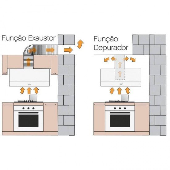 COIFA DE PAREDE TRAMONTINA ACO INOX E VIDRO JULIET 90
