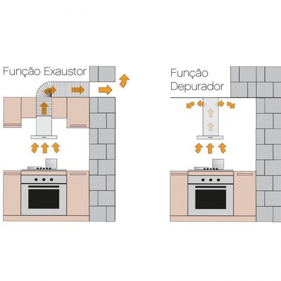 COIFA PAREDE INOX NEW DRITTA TRAMONTINA 90CM